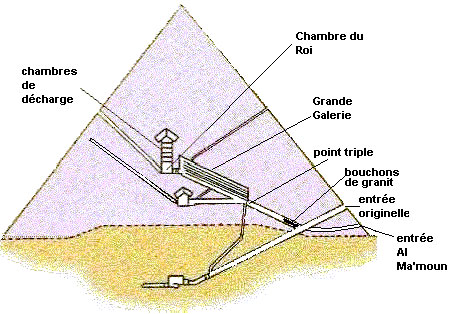 pyramide de khéops intérieur